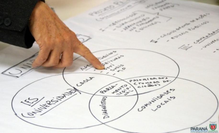 SUDIS integra o Projeto Unitinerante.