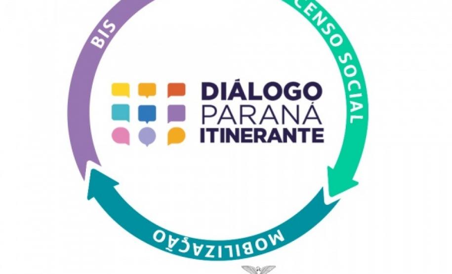 Você já conhece o Diálogo Paraná Itinerante?